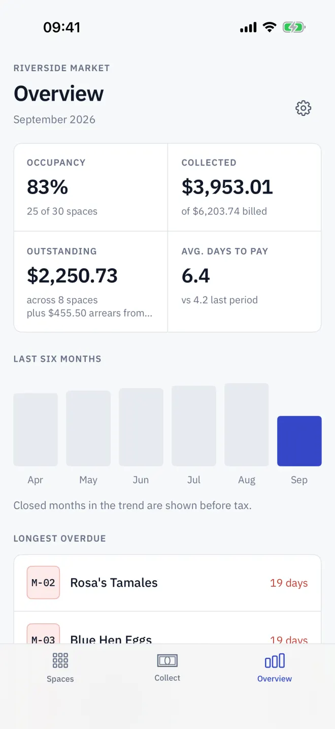 Overview: this period's figures and chart, with the Billing cycle panel to close it.