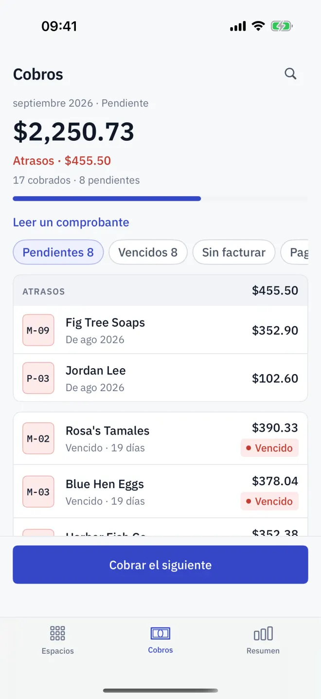 La pestaña Cobros: el total pendiente, los filtros y los espacios que aún deben.