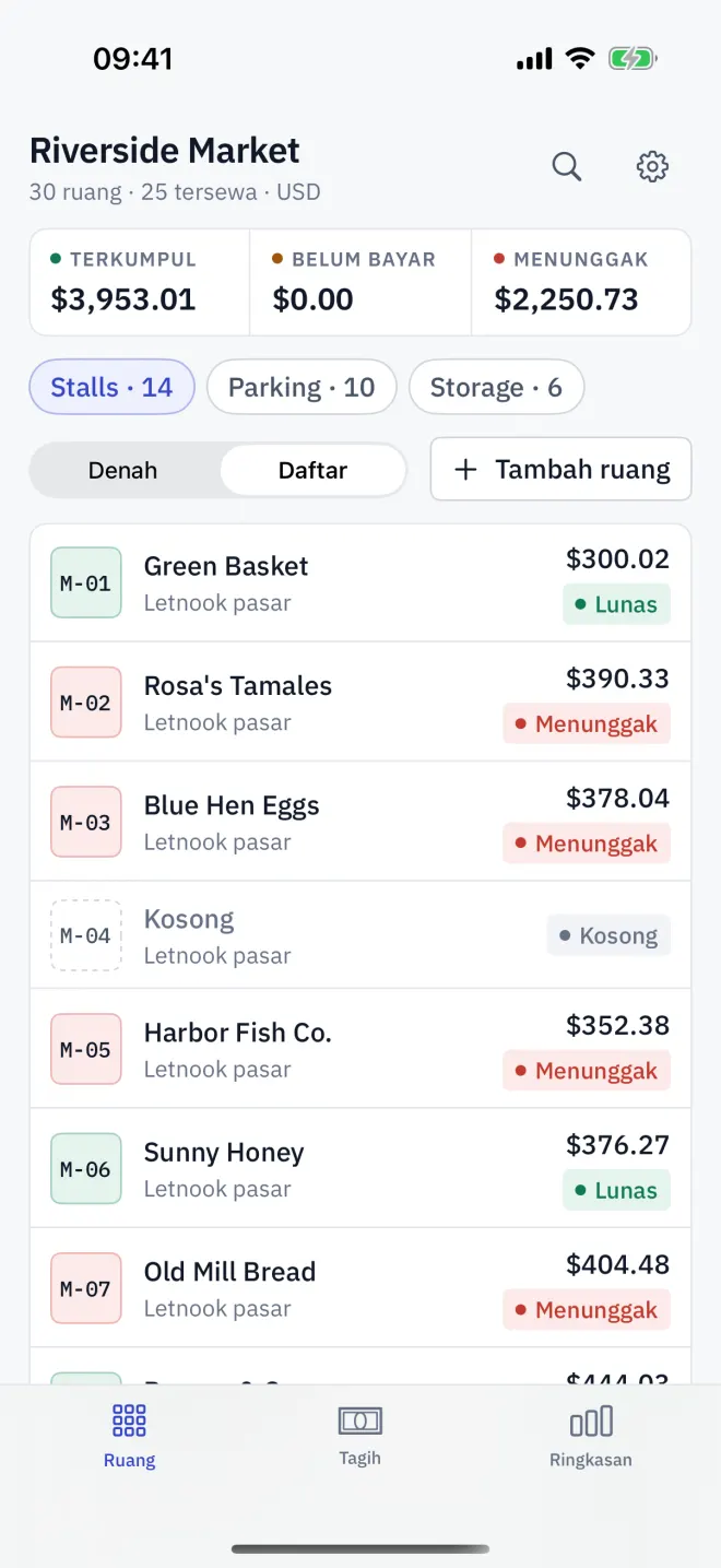Ruang yang sama sebagai baris daftar yang dikelompokkan, dengan lencana status.