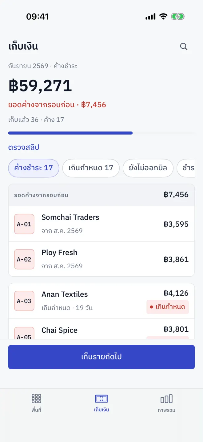 แท็บเก็บเงิน: ยอดค้างรวม ตัวกรอง และพื้นที่ที่ยังค้างชำระ