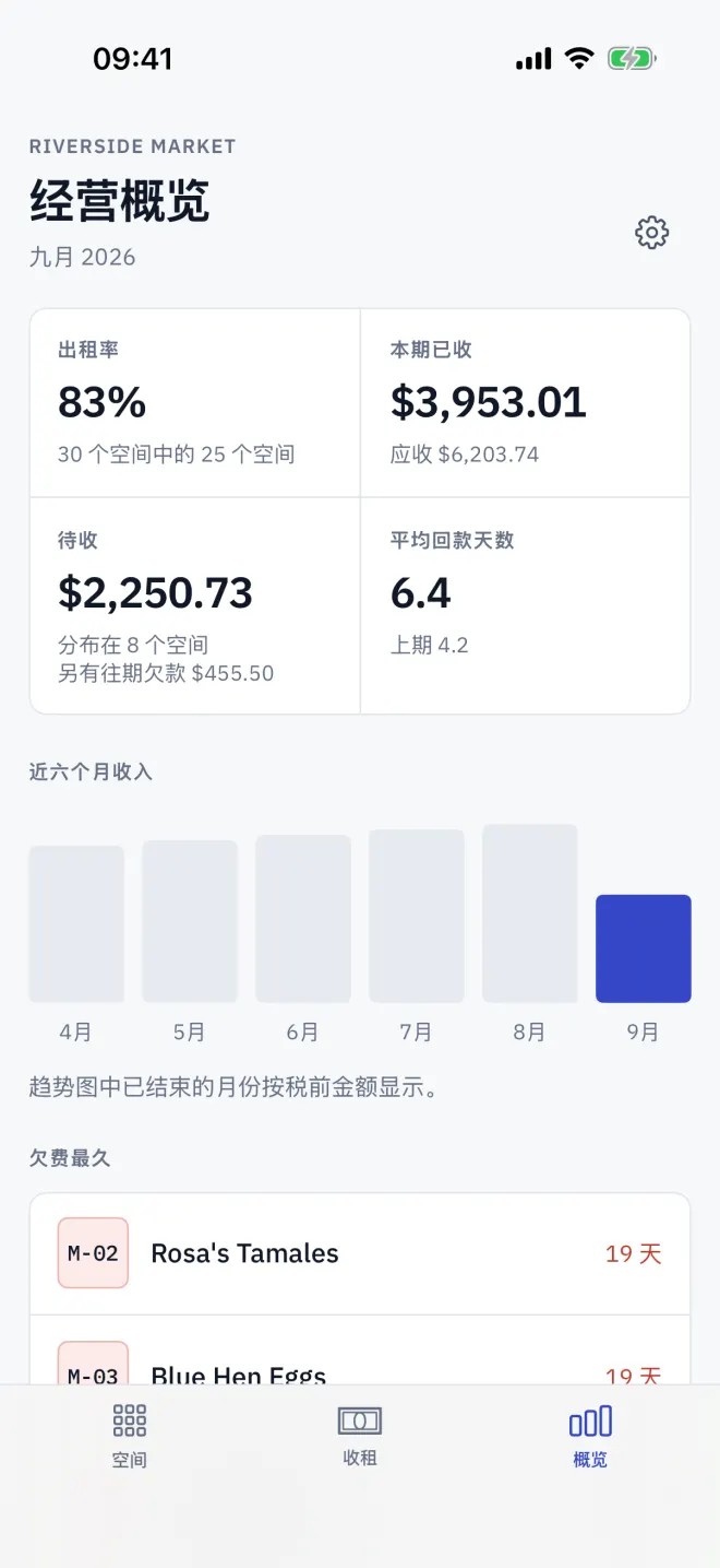 概览:本期数字和图表,以及用于结束本期的“账单周期”面板。