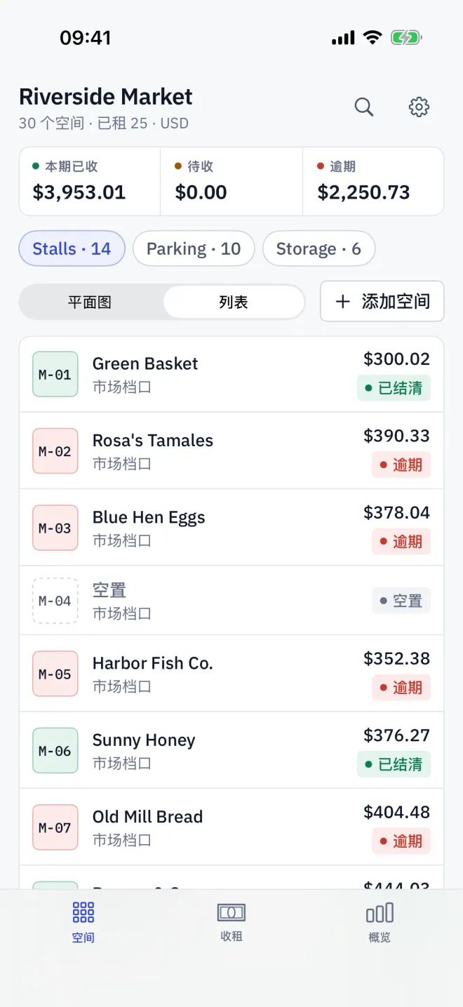 同样的空间,按分组以列表行显示,并带有状态标记。